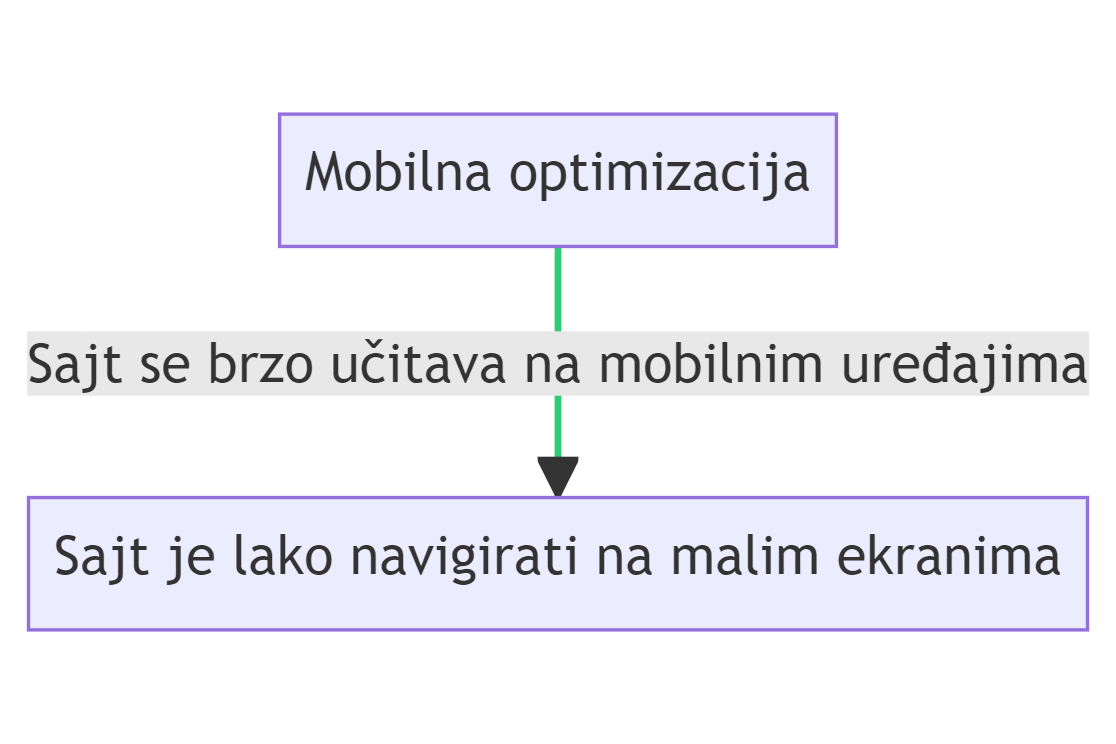 mobilna aplikacija