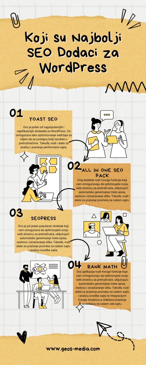 Koji su Najbolji SEO Dodaci za WordPress