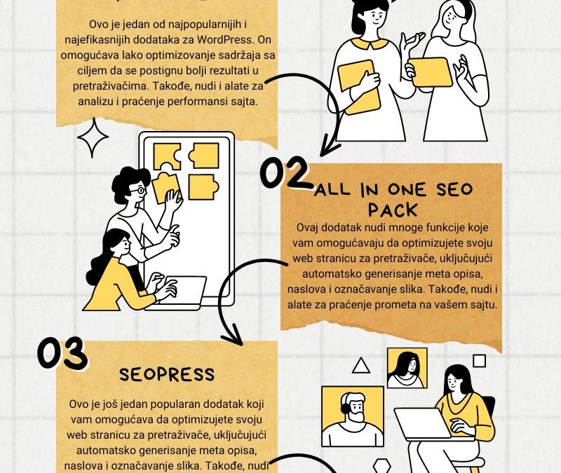 4 Najboljih SEO Dodataka za Vaš WordPress Sajt