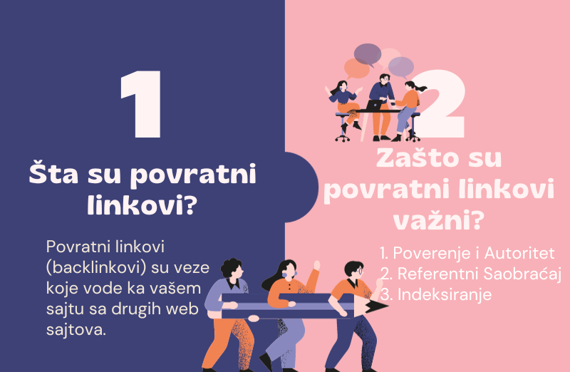 SEO Optimizacija Kurs - Gradjenje povratnih linkova